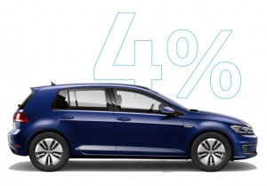 Volkswagen e-Golf 4% bijtelling